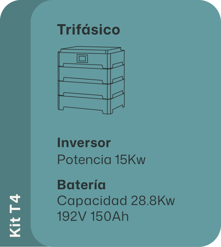 Easycharge - Kit M7 - Trifásico - Inverter 192 V 150 Ah